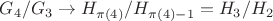 $G_4 / G_3 \to H_{\pi(4)} / H_{\pi(4) - 1} = H_3 / H_2$