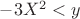 $-3X^2<y$