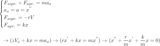 $
\begin{cases}  
    F_{sopr.} + F_{upr.} = ma_x\\ 
    \abs{a_x} = a = x^{''}\\
    F_{sopr.} = -rV\\
    F_{upr.} = kx
 \end{cases}

$$\rightarrow (zV_x +kx = ma_x) \rightarrow (rx^{'} + kx = mx^{''}) \rightarrow (x^{''} +\frac{r}{m}x^{'} + \frac{k}{m}x = 0)$$

$
