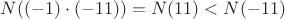 $N((-1)\cdot(-11))=N(11)<N(-11)$