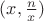 $(x, \frac{n}{x})$