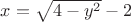 $x=\sqrt{4-y^2}-2$