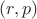 $(r, p)$ $(r, p)$