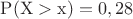 ${\rm{P(X > x) = 0}}{\rm{,28}}$