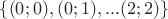 $\{(0;0),(0;1), ... (2;2)\}$