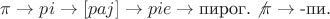$\pi \to pi \to [paj]\to pie\to \text {пирог}. \not{\pi}\to \text{-пи}. $