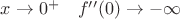 $x \to 0^+ \quad f''(0) \to -\infty$