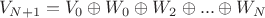 $$V_{N+1}=V_0\oplus W_0\oplus W_2\oplus...\oplus W_{N}$$