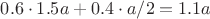 $0.6\cdot 1.5a+0.4\cdot a/2=1.1a$