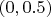$(0,0.5)$