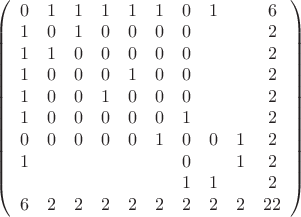 $\left(\begin{array}{cccccccccc}
0&1&1&1&1&1&0&1&&6\\
1&0&1&0&0&0&0&&&2\\
1&1&0&0&0&0&0&&&2\\
1&0&0&0&1&0&0&&&2\\
1&0&0&1&0&0&0&&&2\\
1&0&0&0&0&0&1&&&2\\
0&0&0&0&0&1&0&0&1&2\\
1&&&&&&0&&1&2\\
&&&&&&1&1&&2\\
6&2&2&2&2&2&2&2&2&22
\end{array}\right)$