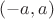 $(-a, a)$
