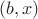 $(b,x)$