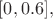 $[0,0.6],$