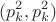 \[
(p_k^2 ,p_k^2 )
\]