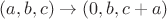 $(a,b,c) \rightarrow (0 , b , c+a)$