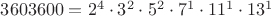 $3603600=2^4\cdot 3^2\cdot 5^2\cdot 7^1\cdot 11^1\cdot 13^1$
