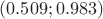 $(0.509; 0.983)$