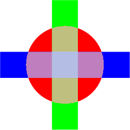 $\begin{tikzpicture}
\fill [red] (2.5,2.5) circle  (1.5);
\fill[blue] (0,2) rectangle (5,3);
\fill[green] (2,0) rectangle (3,5);

\begin{span}\clip (2.5,2.5) circle  (1.5);
\fill [red!50!blue!50] (0,2)  rectangle  (5,3);
\fill [red!50!green!50] (2,0)  rectangle  (3,5);
\clip (0,2)  rectangle  (5,3);
\fill [red!33!green!33!blue!33] (2,0)  rectangle  (3,5);
\end{span}
\end{tikzpicture}$