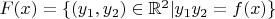 $F(x)=\{(y_1,y_2) \in \Bbb{R}^2 | y_1y_2 = f(x)\}$