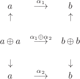 $$\begin{array}{ccc}
  a & \stackrel{\alpha_1}{\longrightarrow} & b \\
  \uparrow &  & \uparrow \\
  &&\\
  a\oplus a & \stackrel{\alpha_1\oplus\alpha_2}{\longrightarrow} & b\oplus b \\
  &&\\
  \downarrow &  & \downarrow \\
  a & \stackrel{\alpha_2}{\longrightarrow} & b \\
\end{array}$$