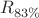 $R_{83\%}$ $R_{83\%}$