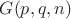 $G(p,q,n)$