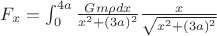$F_x=\int_0^{4a}\frac{Gm\rho dx}{x^2+(3a)^2}\frac{x}{\sqrt{x^2+(3a)^2}}$