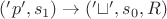 $('p', s_1) \rightarrow ('\sqcup ', s_0, R)$
