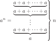 $a^n=\left.\begin{matrix}\underbrace{a+a+\dots+a}\\
\underbrace{a+a+\dots+a}\\
\vdots\\
\underbrace{a+a+\dots+a}\\
a\end{matrix}\right\}n$
