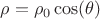 $\rho=\rho_0\cos(\theta)$