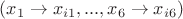 $ (x_1 \to x_{i1}, ... ,x_6 \to x_{i6})  $
