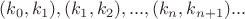 $(k_0, k_1), (k_1, k_2), ... , (k_n, k_{n+1}) ...$