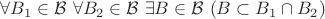 $\forall B_1\in \mathcal{B} \ \forall B_2\in \mathcal{B} \ \exists B\in \mathcal{B} \ (B\subset B_1\cap B_2)$