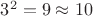 $3^2=9 \approx 10$
