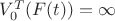 $V_0^T(F(t)) = \infty $