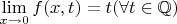 $\lim\limits_{x\to 0} f(x,t)=t (\forall t \in \mathbb{Q})$