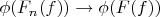 $\phi (F_n(f)) \rightarrow \phi (F(f))$