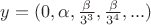 $y=(0, \alpha, \frac{\beta}{3^3}, \frac{\beta}{3^4}, ... )$