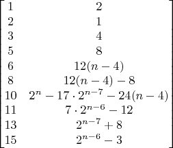 $$\begin{bmatrix}
1 & 2 \\
2 & 1 \\
3 & 4 \\
5 & 8 \\
6 & 12(n-4) \\
8 & 12(n-4)-8 \\
10 & 2^n-17\cdot 2^{n-7}-24(n-4)\\
11 & 7\cdot 2^{n-6} -12 \\
13 & 2^{n-7}+8 \\
15 & 2^{n-6}-3
\end{bmatrix}$$