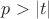 $p>|t|$