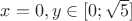 $x=0, y \in [0; \sqrt 5]$