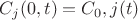 $
C_j(0,t)=C_0,j(t)
$