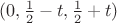 $( 0 , \frac{1}{2}-t, \frac{1}{2}+t)$