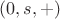 $(0,s, +)$