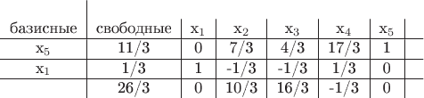 $\begin{tabular}{c|c|c|c|c|c|c|c}
\\
\text{базисные} & \text{свободные} & x_1&x_2&x_3&x_4&x_5&  \\
\hline
x_5&11/3&0&7/3&4/3&17/3&1& \\
\hline
x_1&1/3&1&-1/3&-1/3&1/3&0&\\
\hline
&26/3&0&10/3&16/3&-1/3&0&
\end{tabular}$