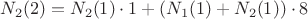 $N_2(2)=N_2(1) \cdot 1 + (N_1(1) + N_2(1)) \cdot 8$