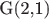 G(2,1)