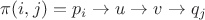 $\pi(i,j)=p_i\rightarrow u\rightarrow v\rightarrow q_j$