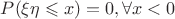 $P(\xi\eta\leqslant x)=0, \forall x<0$